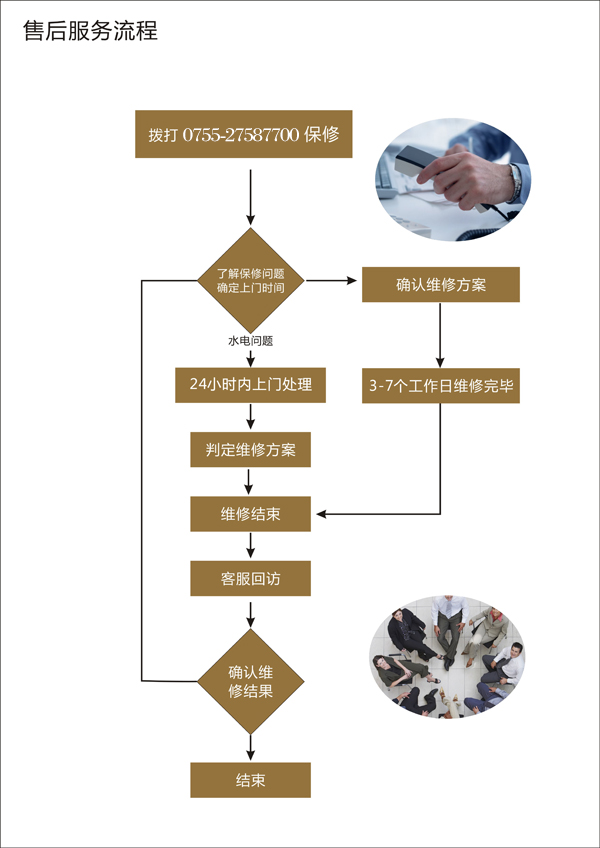 售后看黄色的91视频流程