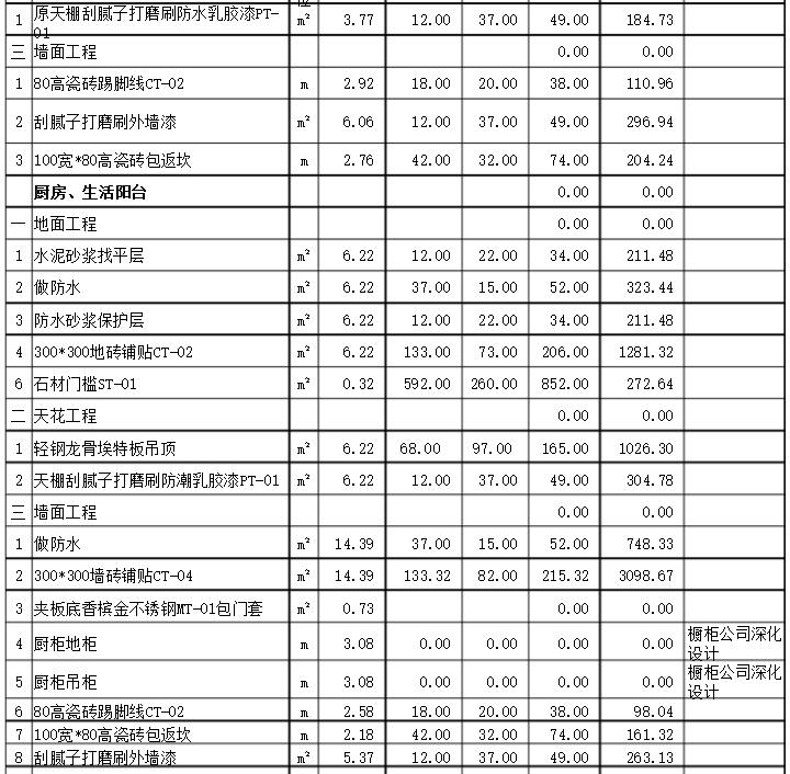 样板房91视频直播APP预算表