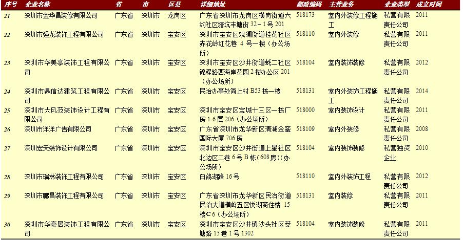 深圳91视频直播APP公司目录大全