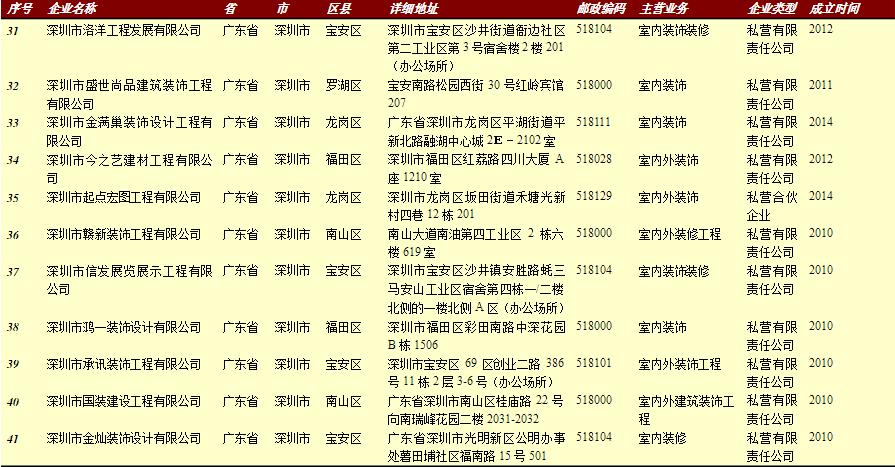 深圳91视频直播APP公司目录大全