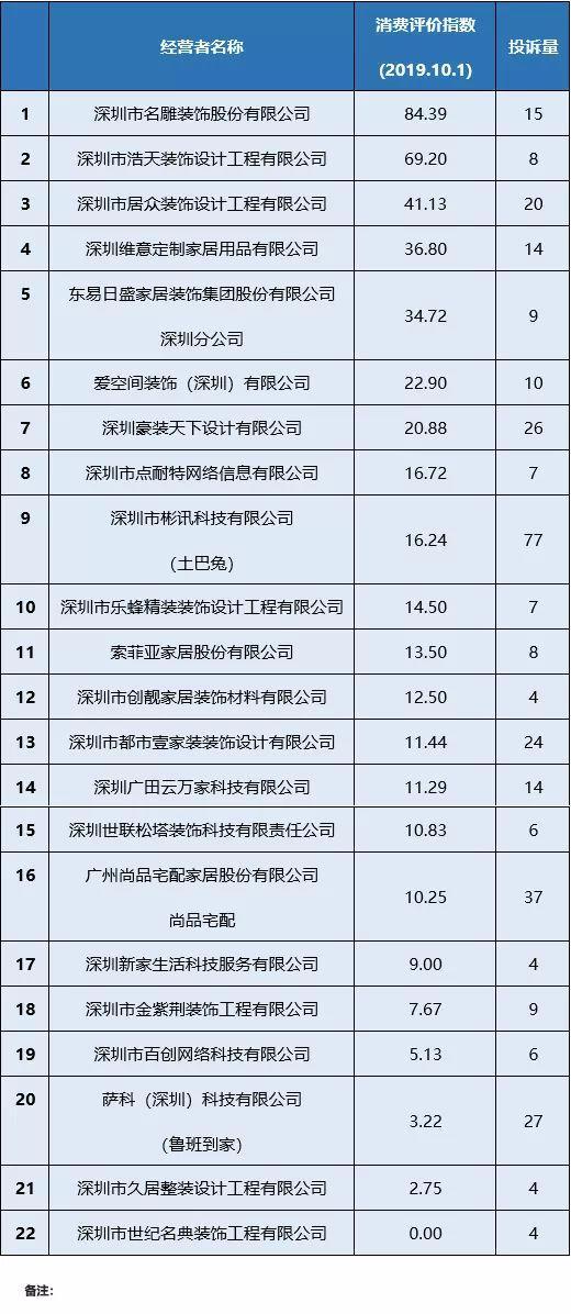 深圳91视频直播APP公司哪家好（深圳91视频直播APP公司排名前十强）